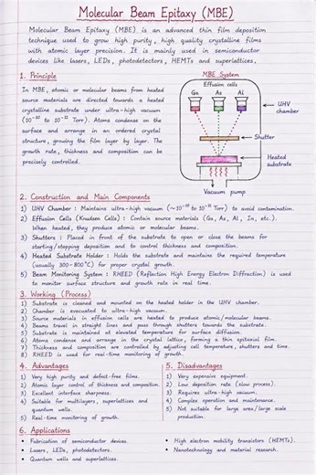 Molecular Beam Epitaxy (MBE) Technique for Thin Film Deposition #mscphysics #crazyphysics #education