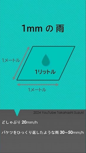 １ミリの雨とはどれくらいの量なのか（雨量のはなし）