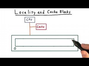 Locality and Cache Blocks