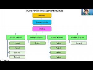 Strategic Planning in ServiceNow PM and Customer Perspectives Recorded Feb 1st 2024