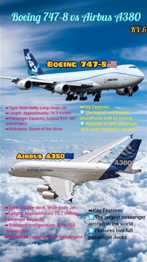 Boeing 747-8 vs Airbus A380 ✈️ Biggest Jets Compared | Aviation Giants#shorts