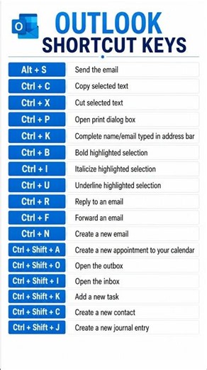 Part-4 Outlook Tips & Tricks | Keyboard Shortcuts for Faster Work 🚀