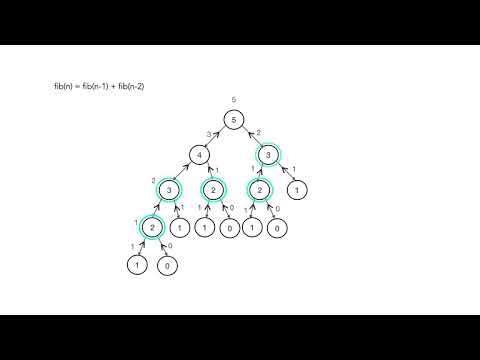 How to Approach Dynamic Programming Problems