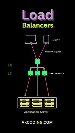 5 Game-Changing Layer 7 Load Balancer Features You Need to Know