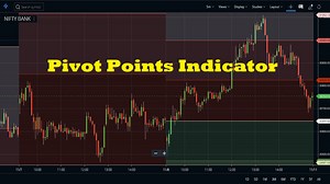 Pivot Points Indicator Trading Strategy, Calculation - StockManiacs