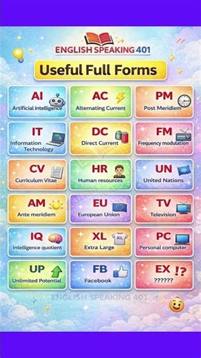 Most Common English Full Forms You Must Know | AI, AC, PM, IT Full Forms