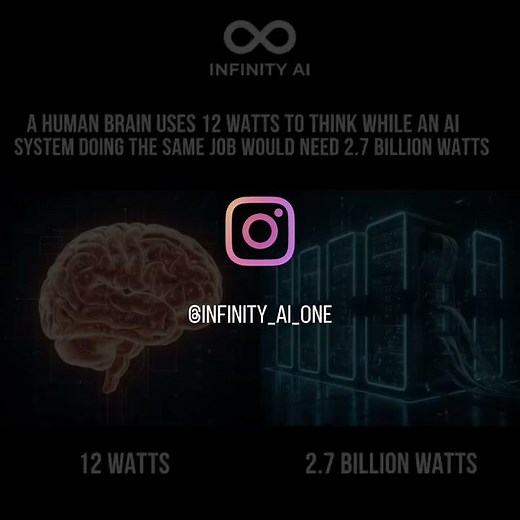 roughly 12 watts of power #chatgpt #technology #al