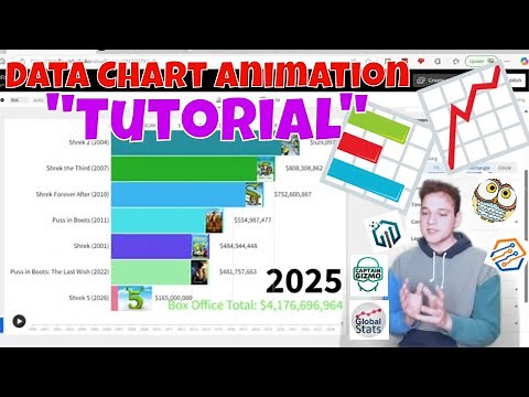 "Tutorial" How To Create Bar Chart Racing Videos (2025)