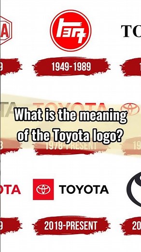 What is the meaning behind the Toyota logo? #toyota