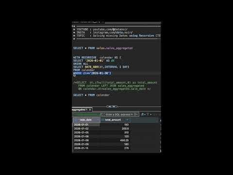 Solving for missing dates in SQL using Recursive CTEs