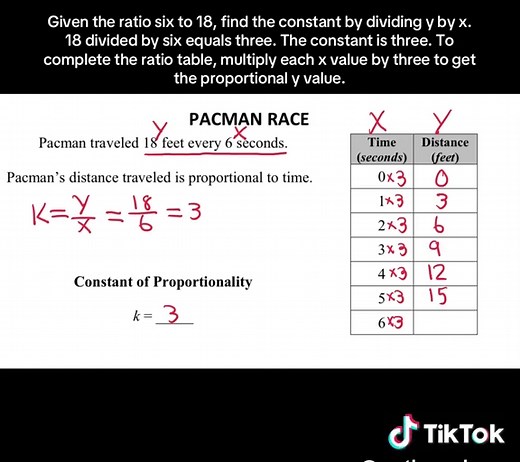 Mastering Proportions: Ratio Table Explained