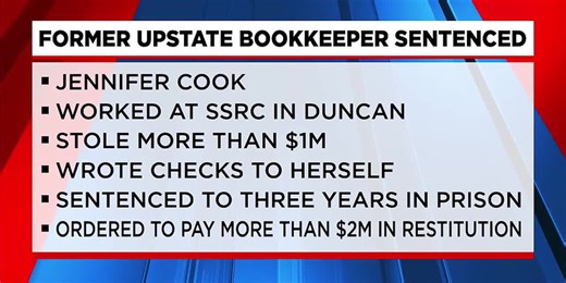 Bookkeeper pleads guilty to stealing $1.6M from Upstate manufacturer
