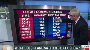 What does plane satellite data show?