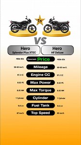 Hero Splendor Plus Xtec Vs Hero HF Deluxe Comment best Bike #technnu #bike #herosplendorplus #herohfdeluxe #reels #fbreels | Technnu