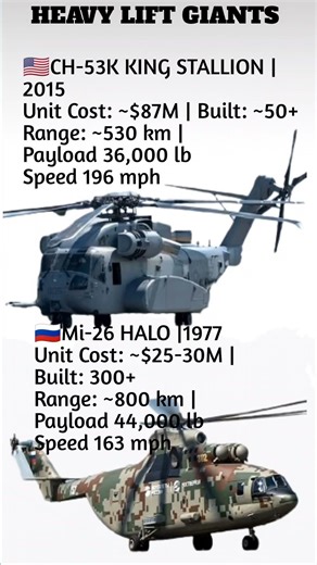 CH-53K vs Mi-26 - Heavy Lift Giants #shorts