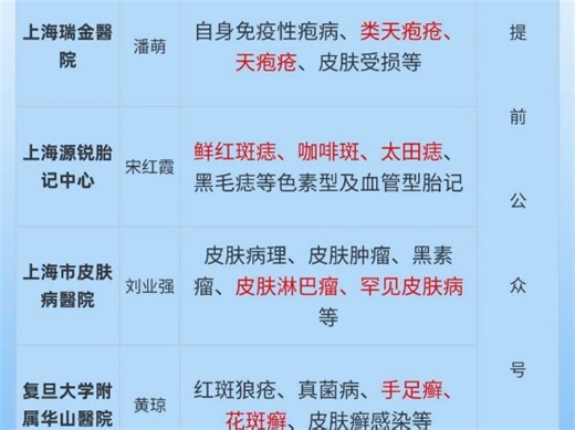 上海皮肤科推荐医院列表