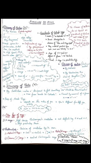 structure of atom #neet2026 revision Short notes #jeemains