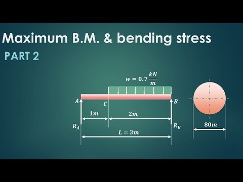 Maximum Bending Moment and Bending stress - SFD and BMD