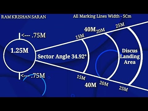Discus Sector Layout | Discus Throw Easy Sector Marking Plan | Discus Throw Measurements
