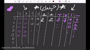 جلسه سوم و چهارم آموزش زبان کره ای با هایری