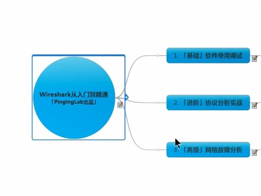 20.Wireshark高级功能之图标分析-Flow Gragh