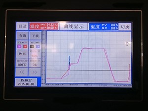 Thermal Shock Chamber | Wewon Environmental Chambers Co. Ltd.