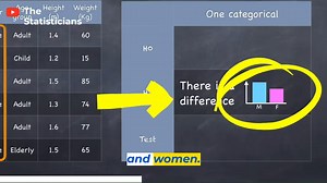 1.6K views · 20 reactions | Statistical analysis and hypothesis testing | The Statisticians | Facebook