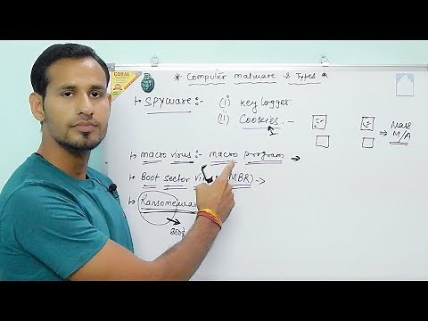 What is Malware? Virus, Trojan, Worms | Explained in Detail - INFORMATION ASSISTANT EXAM