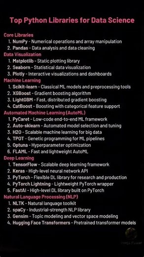 Python libraries for data science #pythonprogramming #ai #programming #datascience #machinelearning