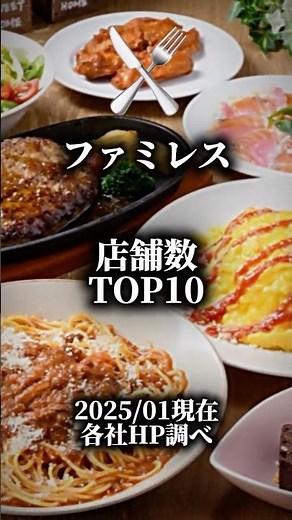 [2025 Latest Edition] Top 10 Family Restaurant Stores #Family Restaurant #Ranking #Dining Out #Fa...