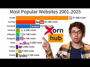 The Rise and Fall of the Internet: Most Visited Websites (2001-2025)