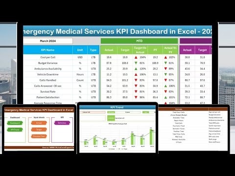 Emergency Medical Services KPI Dashboard in Excel
