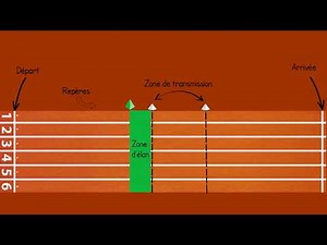 5èmes - Relais-Vitesse - Principes de fonctionnement