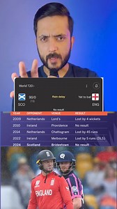 27K views · 1.1K reactions | T20 World Cup, England vs Scotland Highlights, ENG vs SCO: Scotland's hopes of defeating England for a monumental win was dashed by rain, which abandoned the match on Tuesday. | Waleed Malik World | Facebook