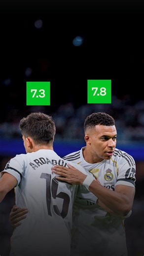 Scary scary duo 😨 | Sofascore