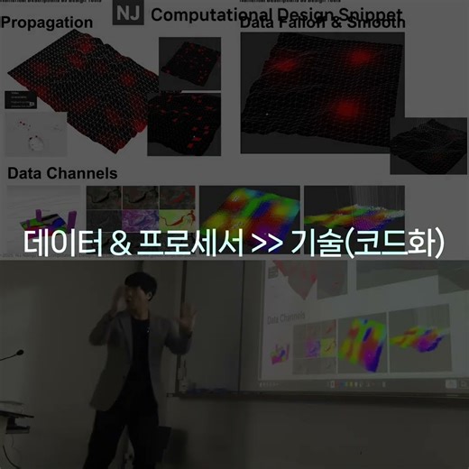 #ComputationalDesignLectureSnippet 412 Lecture61 데이터 & 프로세서 기술코드화