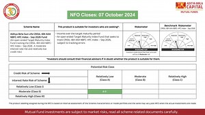 23K views · 13 reactions | Check out the video to understand the key benefits of the Aditya Birla Sun Life CRISIL-IBX AAA NBFC-HFC Index – Sep 2026 Fund. See how this passive debt fund, investing in high-quality NBFC and HFC bonds, can enhance your investment strategy. To invest, visit: https://t.ly/-cBIC #TargetMaturityFunds #NBFC #HFC #BondMarket #IndexFunds #ABSL #AAA | ABC - Aditya Birla Sun Life Mutual Fund | Facebook