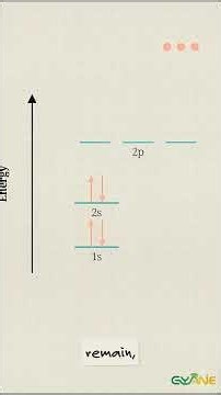 Electronic Configuration of Atoms | How Electrons Fill an Atom | Class 11 Chemistry