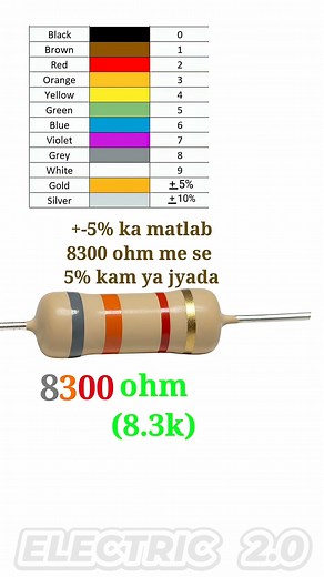 45K views · 95 reactions | 8.3k ohm resistor color code | Electric 2.0 | Facebook