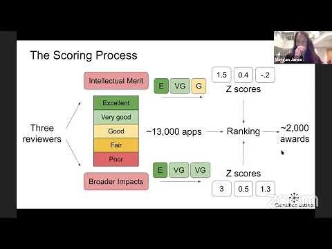 Detailed Guide to tackle the NSF-GRFP Application (2021)