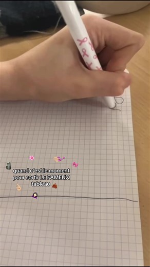 Quand c’est le moment pour sortir le fameux tableau