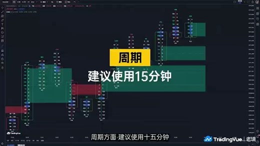 为什么要学订单流?-- 订单流的核心价值 直观观测市场供需实时博弈: 订单流直接展示“谁在挂单、谁在主动成交”，还原价格变动的底层逻辑，就像透视市场的X光机。