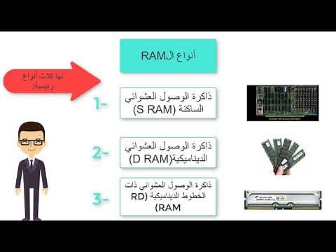 شرح شامل وسريع عن ذاكرة الوصول العشوائي RAM
