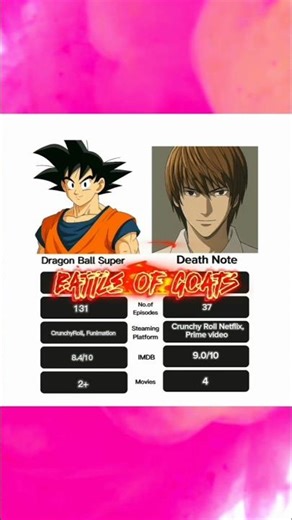 Dragon Ball Super VS Death Note Who's Your Favourite