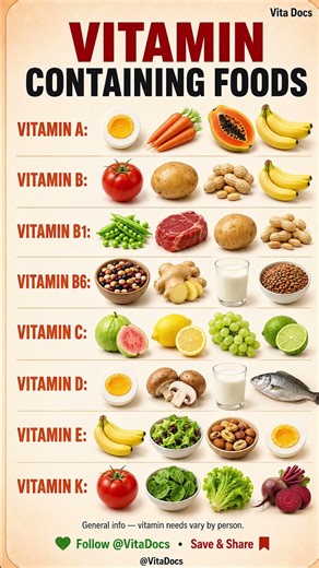 Vitamin-Rich Foods (A, B, C, D, E, K) | Best Food Sources | #Shorts