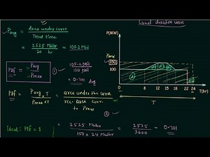Plant Load Factor (PLF)