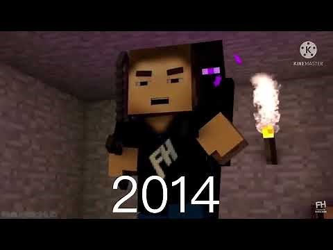 Evolution Of WildCraft/FuturisticHub Steve 2013-2021