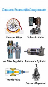269K views · 2.7K reactions | A Must-See for Beginners! Working Principles of Common Pneumatic Components #Valve #Machinery #Industry #MechanicalEquipment | Valve Prc | Facebook