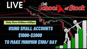 Futures Trading focus on Micro's Entry criteria explained