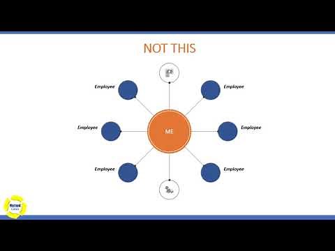 Sample Management Structure of a Cleaning Service